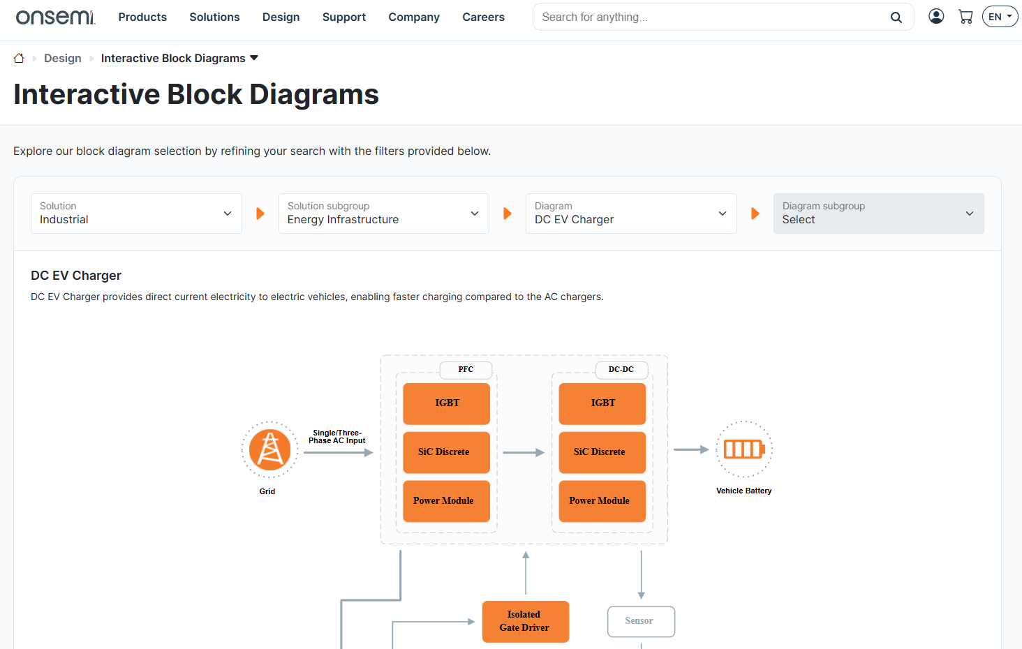 Interactive Block Diagrams